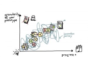 !f İstanbul 2018 / Prima Materia