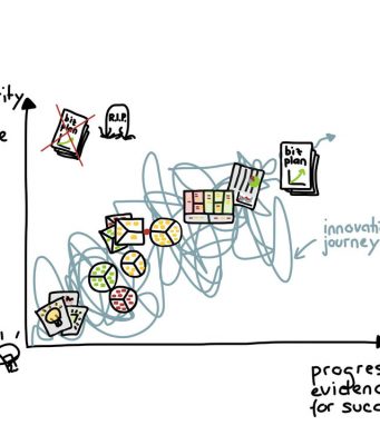 !f İstanbul 2018 / Prima Materia